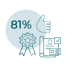 Appreciated for Contributions icon