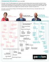 NS Pension Org. chart - July 31, 2022